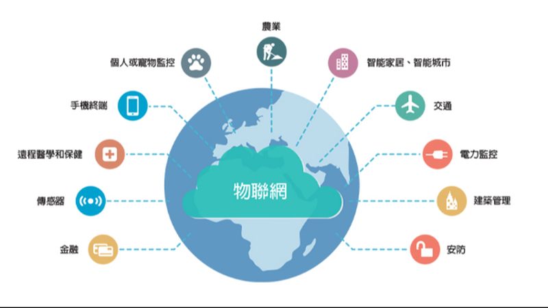 物联网定制开发：揭秘报价背后的考量因素