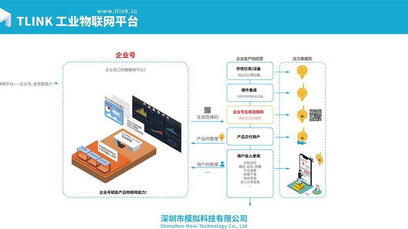 LoRa模型厂家代理条件：揭秘物联网通信的合作伙伴选择之道
