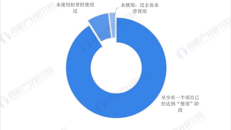 批发价背后的物联网设备厂家生存逻辑