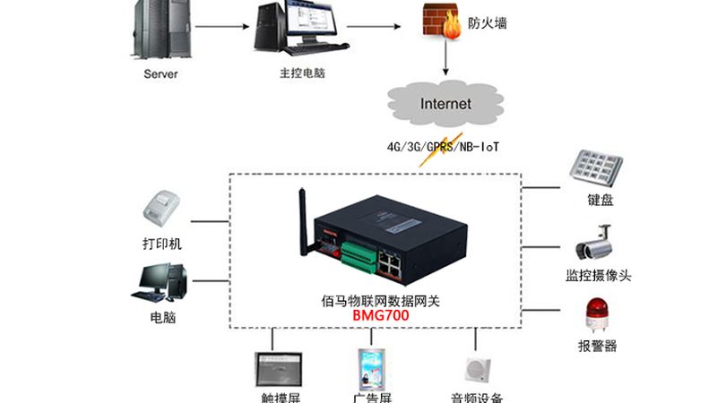 智慧农业新时代：物联网定制开发方案解析